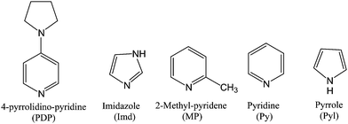 Structures of N-heterocyclic molecules, investigated as initiators for ROP of lactide.