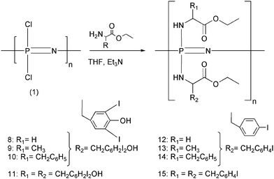Synthesis and structures of polymers 8–15. The ratio of 3,5-diiodotyrosine ethyl ester to glycine ethyl ester, alanine ethyl ester, or phenylalanine ethyl ester was maintained at a 0.5 : 1.5 ratio. The ratio of 4-iodophenylalanine ethyl ester to glycine ethyl ester, alanine ethyl ester, or phenylalanine ethyl ester was held at a 1 : 1 ratio.