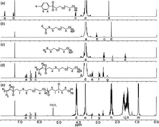 
          1H NMR spectra (CDCl3) of (a) PEO tosylate, (b) PEO thioacetate, (c) PEO thiolate, (d) PEO vinyl sulfonate and (e) VS–PEO–PMCL.