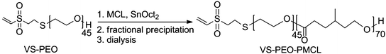 Polymerization of MCL from crude VS–PEO macroinitiator and purification used to isolate VS–PEO–PMCL diblock.