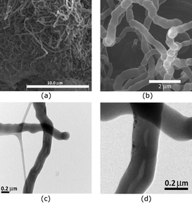 SEM (a and b) and TEM (c and d) images of fibers obtained from the polymerization of 70 wt% of DVB and 30 wt% of ST in hexanes at 25 °C.