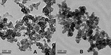 TEM images of the micellar aggregates of P(PHMA)18-b-P(PEGMA) 14 in H2O–THF solution. A: before UV-irradiation; B: after 30 min UV-irradiation.