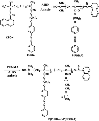 The synthetic route to the amphiphilic diblock copolymer P(PHMA)-b-P(PEGMA)