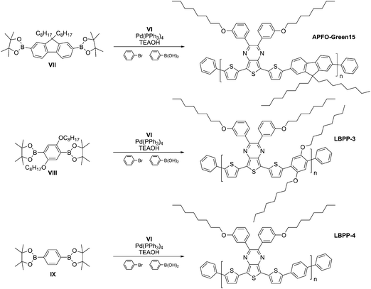 Polymerization reactions.