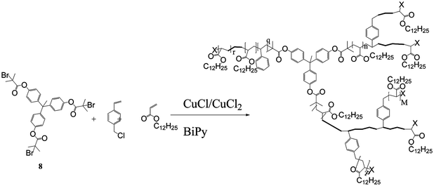 ATRP synthesis of a HB polymer from a star shaped core. X =Br or Cl21