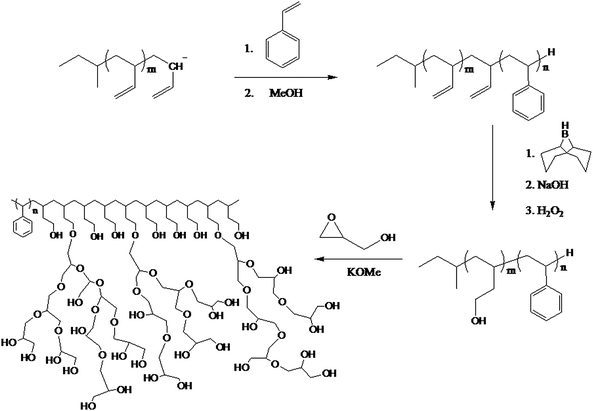 Synthesis of an amphiphilic linear-hyperbranched block copolymer.65