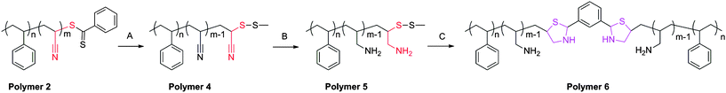 Modified synthetic route for preparation of cysteine-like chain-end functional polymers. Conditions: (A) propylamine, MTS, RT, 3 h; (B) LAH; (C) DTT, isophthalaldehyde.