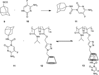 Synthesis of the adamantyl-modified 5-fluorocytosine 11 and the non-covalent attaching of the antitumor agent 11 to the polymer 12. Reprinted with permission from ref. 53. Copyright Wiley-VCH Verlag GmbH & Co. KGaA.