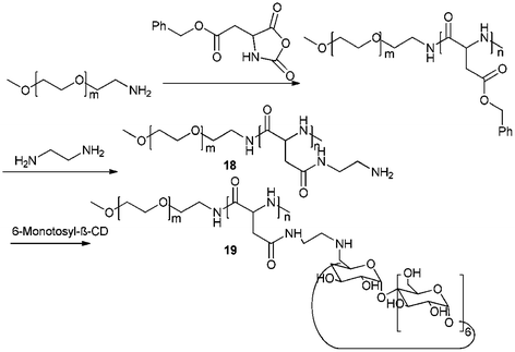 Synthetic pathway of the nanocarriers PEG-b-PCD 19. Reprinted with permission from ref. 61. Copyright Wiley-VCH Verlag GmbH & Co. KGaA.