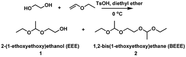 Synthesis of initiator.