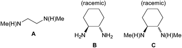 Commercially available diamine ligands.