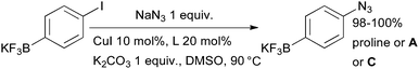 Synthesis of aryl azides by coupling of aryl halides and inorganic azide.