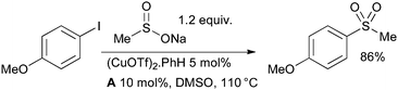 Merck Frosst synthesis of aryl sulfones.