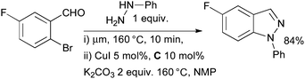 Albany Molecular Research synthesis of indazoles.