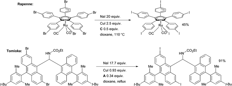 Applications of the aromatic Finkelstein reaction.