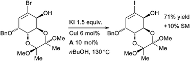 Whitehead's synthesis of fluoroshikimic acid.