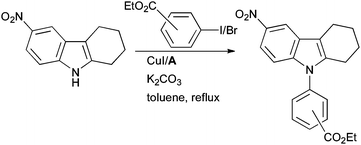 Athersys synthesis of ramatroban analogues.