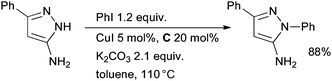 Cu-catalyzed arylation of NH heterocycles.