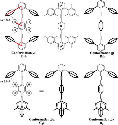 Principal conformations of a generic tetraarylditolan: (top) rings A and A′ are coplanar (||) and ring B is either coplanar (α) or orthogonal (β); (bottom) rings A and A′ are orthogonal (⊥) and ring B is either coplanar to one ring A or A′ (α), or skewed to both (γ).