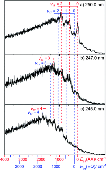 Internal energy spectra of morpholinyl radicals formed by photolysis of morpholine at λphot = (a) 250.0 nm, (b) 247.0 nm and (c) 245.0 nm. Peaks are assigned from calculated (B3LYP/6-311+G**) anharmonically corrected wavenumbers listed in the ESI.