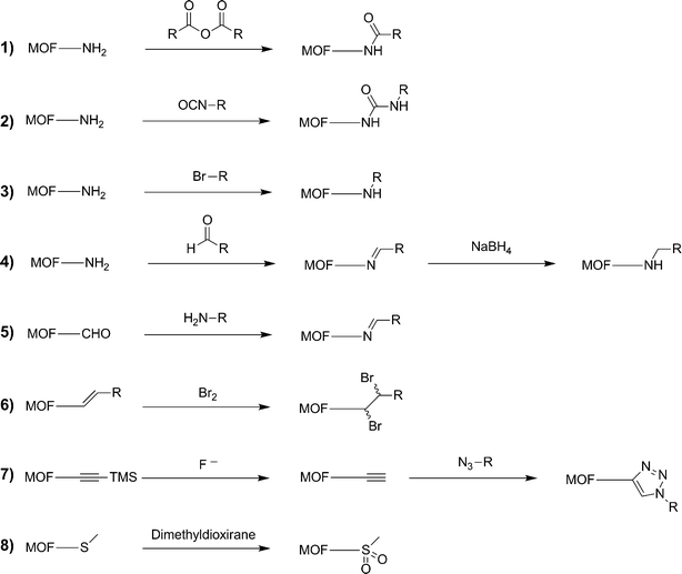 List of organic PSM reactions that have been reported on MOFs.