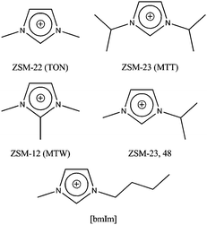 Examples of imidazolium-based cations that have been used successfully to prepare zeolitic materials. The structure of the ionic liquid cation (bmIm) used in this work is shown for comparison.