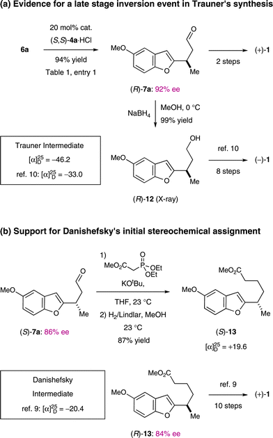 Stereochemical analyses of synthetic intermediates.