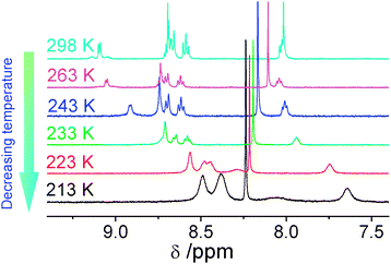 Variable-temperature 1H NMR spectra of 1 in acetone-d6.