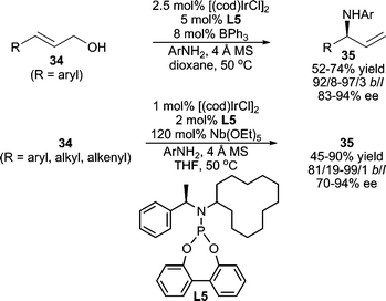 Ir-catalyzed AAA reactions employing allylic alcohols.