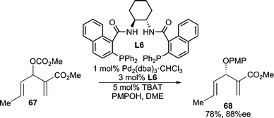 Deracemization of Morita–Baylis–Hilman adducts through Pd-catalyzed AAA reaction.