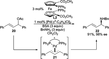 Deracemization through desymmetrization of an intermediate meso-π-allyl ligand.