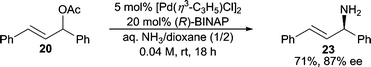 Use of NH3 in AAA reactions.