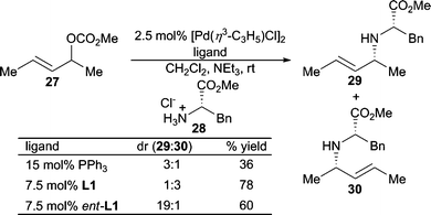 Ligand controlled diastereoselectivity.