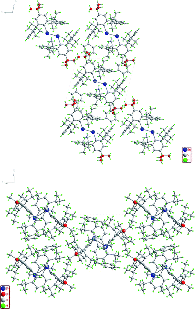 Packing diagram of (4-tBu-Ar′Sn)2 (top) and (4-Me3Si-Ar′Sn)2 (bottom) along the a-axis.