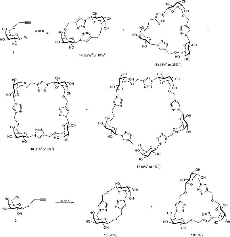 Synthesis of glycomacrocycles from building blocks 1 and 2. Reaction conditions: (a) monomer 1 or 2 (0.18 M), CuSO4 (0.25 eq.), Cu turnings (15 mg), DMF (0.5 mL), microwave irradiation (100 °C), 15 min; (b) same as (a) but monomer 1 or 2 (1.0 M).