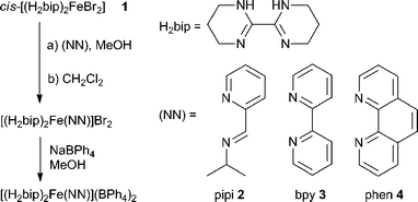 Preparation of heteroleptic iron(ii) diimine complexes.