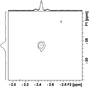 
            1H-13C HMQC NMR spectrum of Cp‡Re(CO)2(c-C5H10) after photolysis at 355 nm in neat 13C-1-c-C5H10 at 190 K. Note the satellites on the proton resonance.