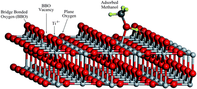 The TiO2(110) surface model with about 4% concentration of BBO vacancy.