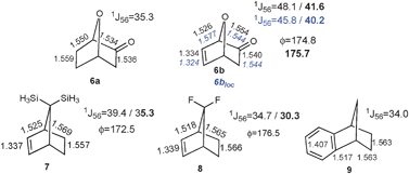 B3LYP/6-311+G** bond distances for 6–9 (in Å). BLW-optimized geometrical parameters are given in blue for 6blocloc. The 1J(CC) (in Hertz) are computed at the PBE/IGLO-III level. Values in bold indicate the use of BLW-orbitals in the J-coupling computation. ϕ defines the planarity of the double bonds. For convenience, the skeleton numbering is the same as in Fig. 1.