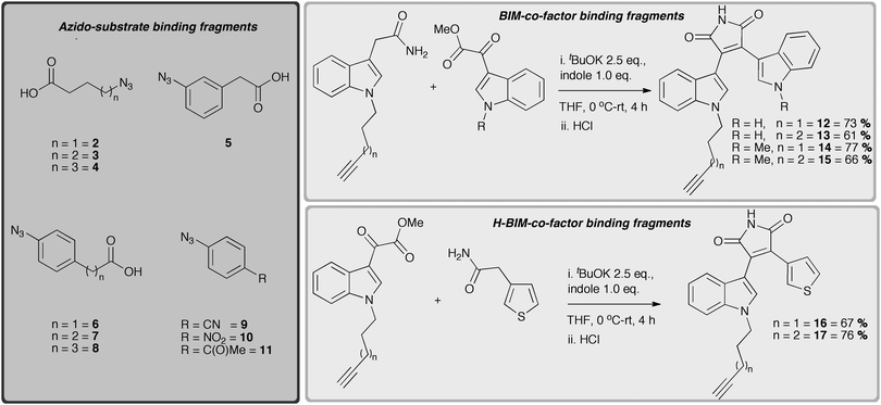 Syntheses of ‘NADH-like’ and ‘substrate-like’ azido and alkyne functionalised fragments.