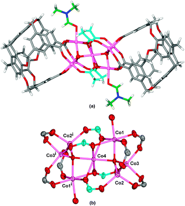 Crystal structure of 4. (a) [Co7(μ3-L)2(μ3-OAc)4(μ4-O)2(DMF)2] with OAc in light blue and DMF in green; (b) ellipsoid plot of the bridged Co7 core with ellipsoids shown at 50% probability level. Symmetry operation i: −x, 2 − y, −z.