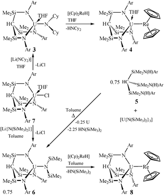 Synthesis of 4, 6, and 8.