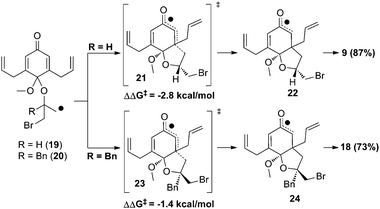 Rationalization of stereochemical outcome.