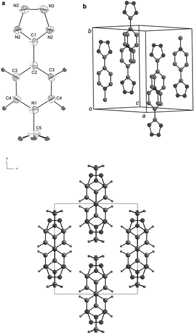 X-Ray single crystal structure of derivative 1 (298 K). (a) ORTEP plot with atom numbering scheme; (b) packing diagram.