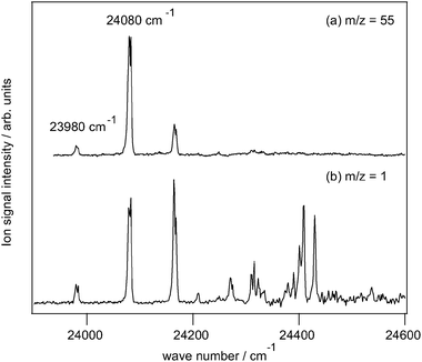 
          Excitation spectra of the 1-methylallyl radical (a) in the m/z = 55 and (b) in the m/z = 1 mass channel recorded 100 ns after photoexcitation.