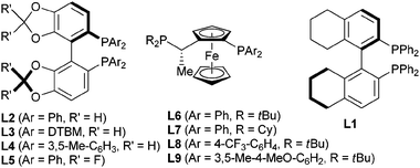 Utilized ligands L* (DTBM = 3,5-tBu-4-MeO-C6H2).