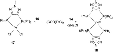 Type of complex formed is dependent upon ligand charge.