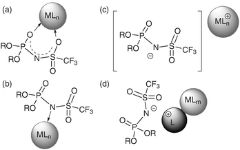 Coordination properties of chiral N-triflylphosphoramides and a cationic metal complex.