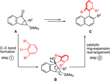 Ring-expansion rearrangement strategy for the synthesis of tetra-ortho-substituted biaryl naphthalenes.