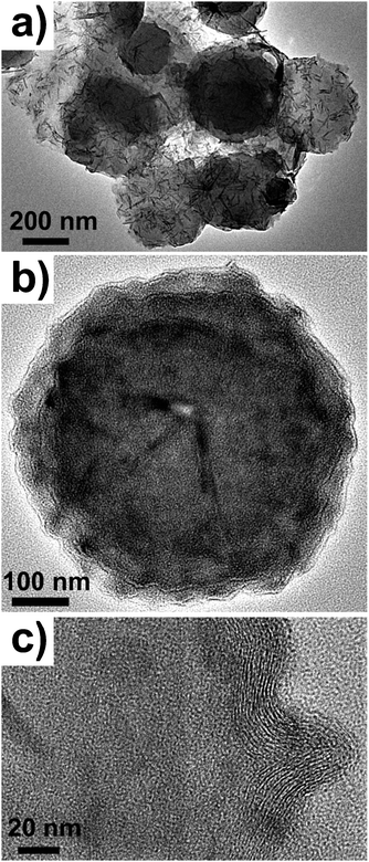 (a) Low resolution TEM image of hollow IF TiS2 hollow spheres. (b) TEM image of an individual IF hollow sphere and (c) high magnification TEM image of the outer walls.